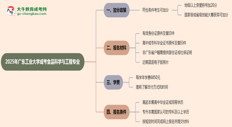 【重磅】2025年廣東工業(yè)大學(xué)成考食品科學(xué)與工程專業(yè)最新加分政策及條件