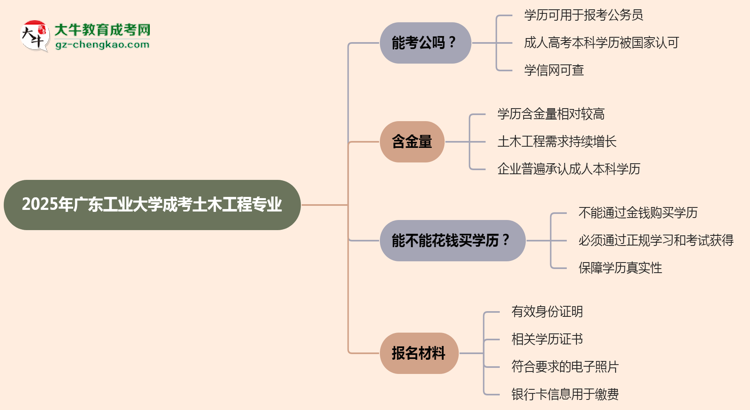 廣東工業(yè)大學2025年成考土木工程專業(yè)學歷能考公嗎？思維導圖