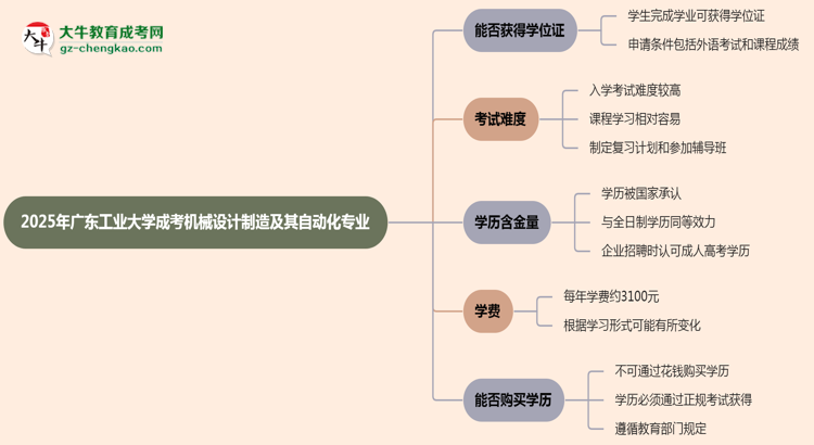 2025年廣東工業(yè)大學(xué)成考機(jī)械設(shè)計制造及其自動化專業(yè)能拿學(xué)位證嗎？