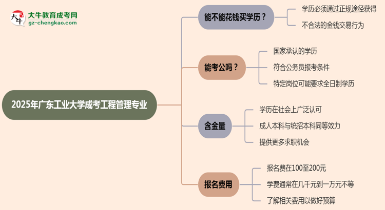 2025年廣東工業(yè)大學(xué)成考工程管理專(zhuān)業(yè)學(xué)歷花錢(qián)能買(mǎi)到嗎？思維導(dǎo)圖