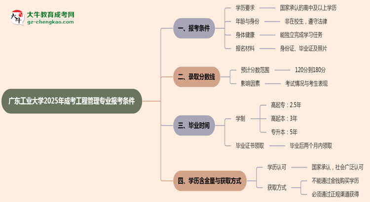 廣東工業(yè)大學(xué)2025年成考工程管理專(zhuān)業(yè)報(bào)考條件是什么