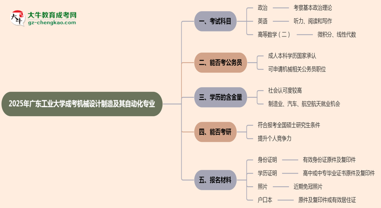 2025年廣東工業(yè)大學(xué)成考機(jī)械設(shè)計(jì)制造及其自動(dòng)化專業(yè)入學(xué)考試科目有哪些？思維導(dǎo)圖