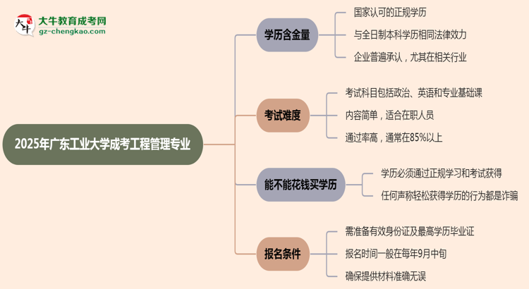 2025年廣東工業(yè)大學成考工程管理專業(yè)學歷的含金量怎么樣？思維導圖