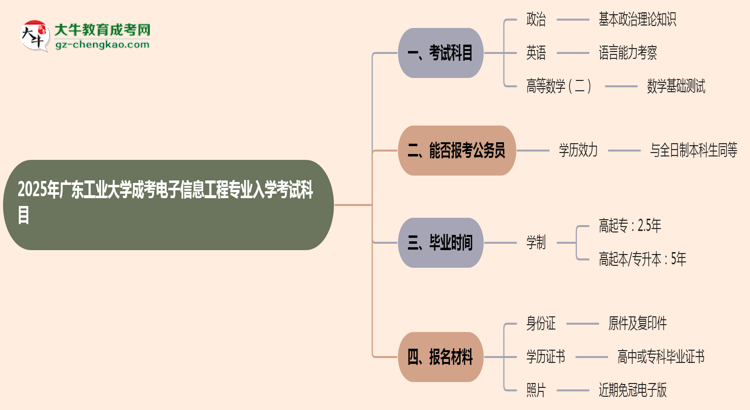 2025年廣東工業(yè)大學(xué)成考電子信息工程專業(yè)入學(xué)考試科目有哪些？思維導(dǎo)圖