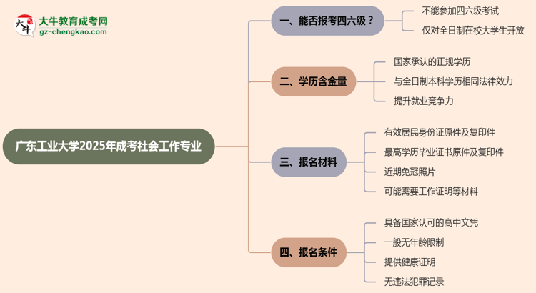 廣東工業(yè)大學(xué)2025年成考社會工作專業(yè)生可不可以考四六級？