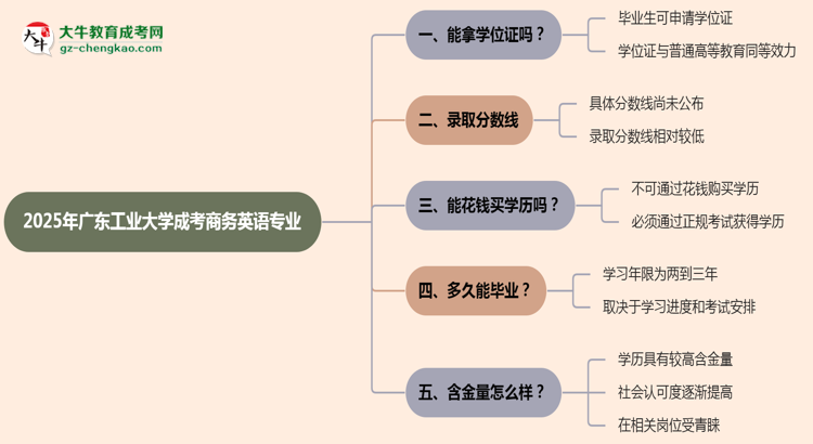 2025年廣東工業(yè)大學成考商務(wù)英語專業(yè)能拿學位證嗎？