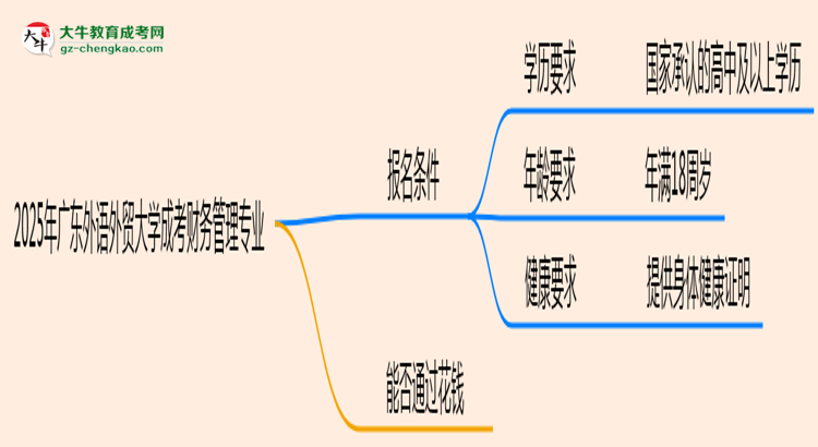 廣東外語外貿大學2025年成考財務管理專業(yè)報考條件是什么