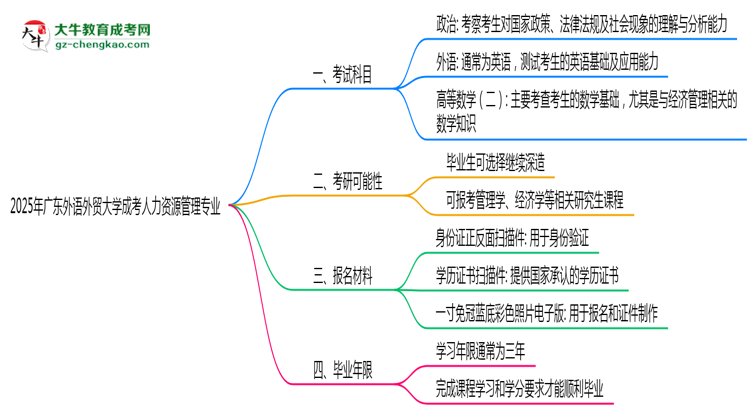 【詳解】2025年廣東外語外貿(mào)大學(xué)成考人力資源管理專業(yè)入學(xué)考試科目有哪些？