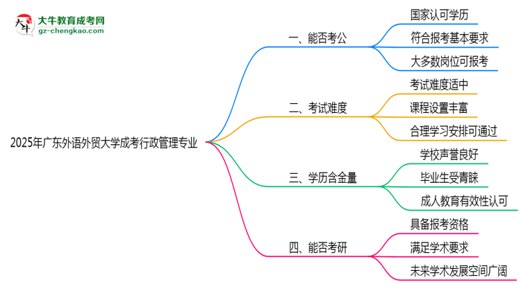 【圖文】廣東外語外貿(mào)大學(xué)2025年成考行政管理專業(yè)學(xué)歷能考公嗎？