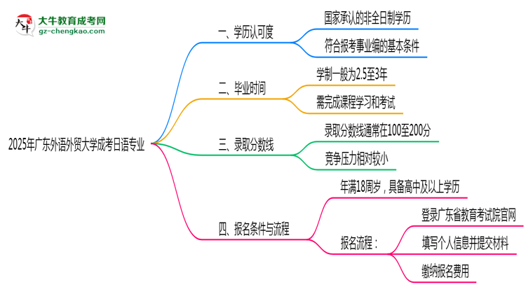 2025年廣東外語(yǔ)外貿(mào)大學(xué)成考日語(yǔ)專(zhuān)業(yè)能考事業(yè)編嗎？