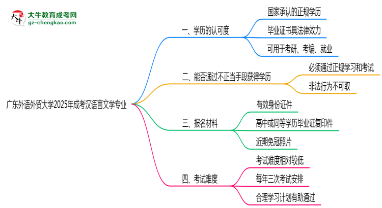 【圖文】廣東外語(yǔ)外貿(mào)大學(xué)2025年成考漢語(yǔ)言文學(xué)專(zhuān)業(yè)學(xué)歷能考公嗎？