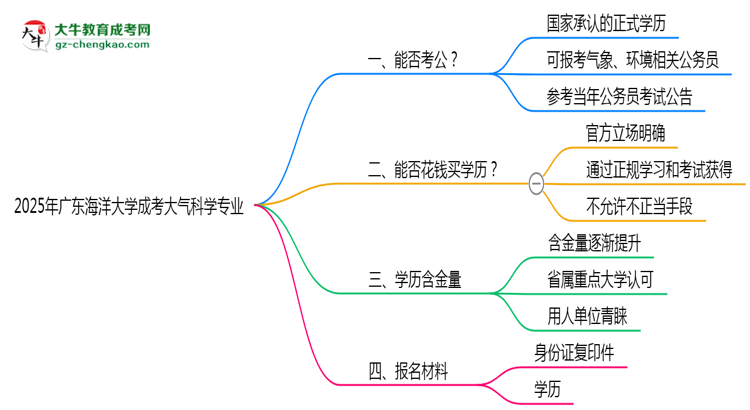 【圖文】廣東海洋大學(xué)2025年成考大氣科學(xué)專業(yè)學(xué)歷能考公嗎？