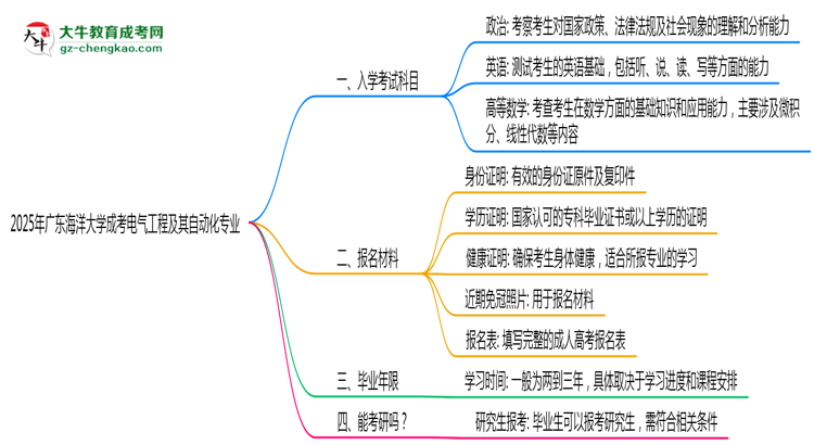 2025年廣東海洋大學成考電氣工程及其自動化專業(yè)入學考試科目有哪些？思維導圖