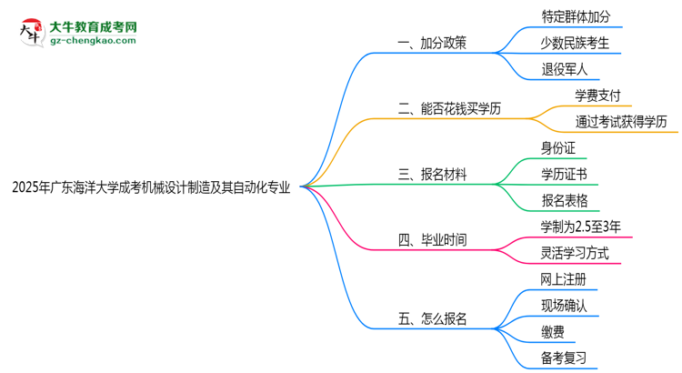 【重磅】2025年廣東海洋大學(xué)成考機(jī)械設(shè)計制造及其自動化專業(yè)最新加分政策及條件