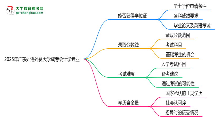 2025年廣東外語外貿(mào)大學(xué)成考會計(jì)學(xué)專業(yè)能拿學(xué)位證嗎？