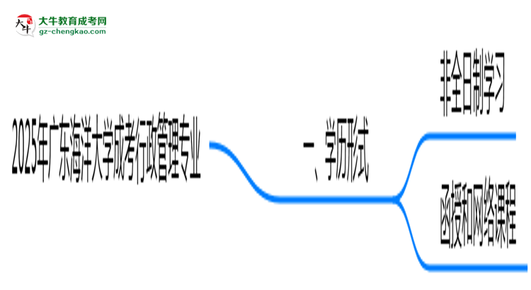 廣東海洋大學成考行政管理專業(yè)是全日制的嗎？（2025最新）思維導圖