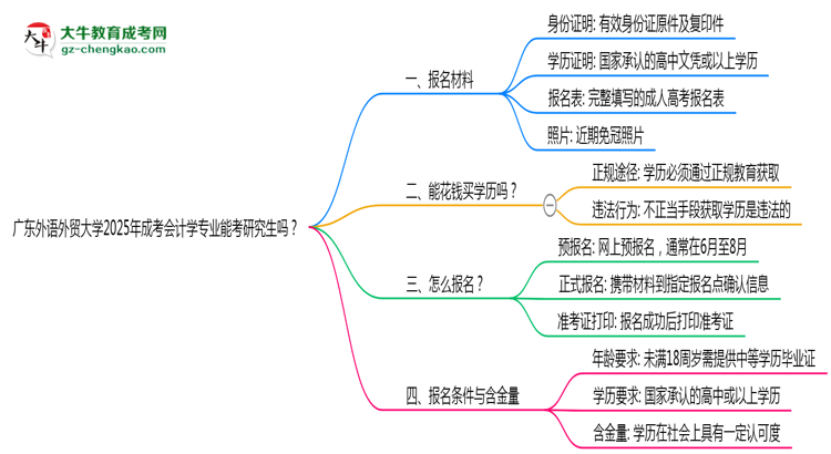 廣東外語(yǔ)外貿(mào)大學(xué)2025年成考會(huì)計(jì)學(xué)專(zhuān)業(yè)能考研究生嗎？