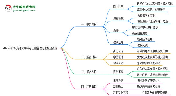 【保姆級】廣東海洋大學(xué)成考工程管理專業(yè)2025年報(bào)名流程