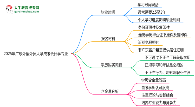 2025年廣東外語(yǔ)外貿(mào)大學(xué)成考會(huì)計(jì)學(xué)專(zhuān)業(yè)難不難？