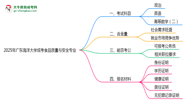 【詳解】2025年廣東海洋大學(xué)成考食品質(zhì)量與安全專業(yè)入學(xué)考試科目有哪些？