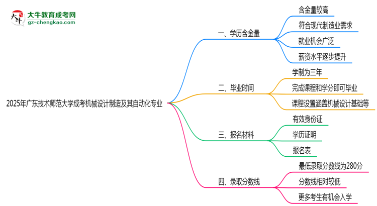 2025年廣東技術(shù)師范大學(xué)成考機械設(shè)計制造及其自動化專業(yè)學(xué)歷的含金量怎么樣？思維導(dǎo)圖