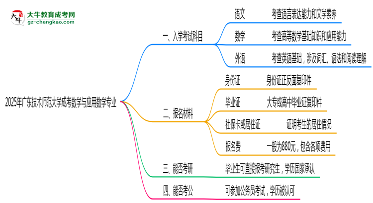 2025年廣東技術(shù)師范大學(xué)成考數(shù)學(xué)與應(yīng)用數(shù)學(xué)專業(yè)入學(xué)考試科目有哪些？思維導(dǎo)圖