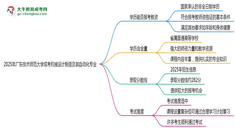 2025年廣東技術(shù)師范大學(xué)成考機械設(shè)計制造及其自動化專業(yè)學(xué)歷能報考教資嗎？思維導(dǎo)圖