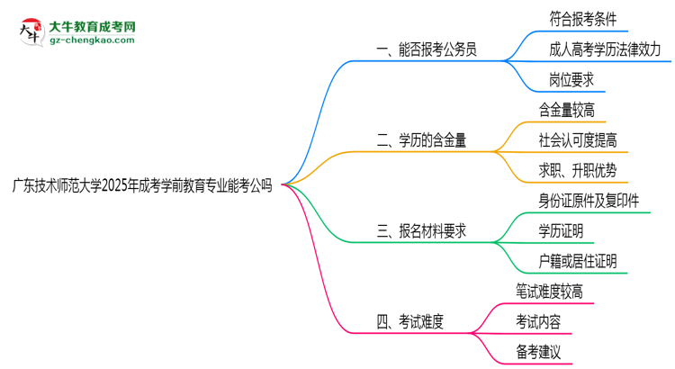 廣東技術師范大學2025年成考學前教育專業(yè)學歷能考公嗎？思維導圖