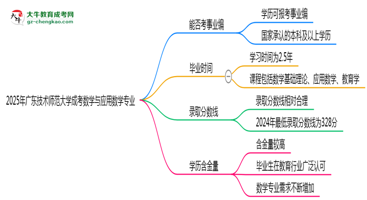 2025年廣東技術(shù)師范大學(xué)成考數(shù)學(xué)與應(yīng)用數(shù)學(xué)專業(yè)能考事業(yè)編嗎？思維導(dǎo)圖