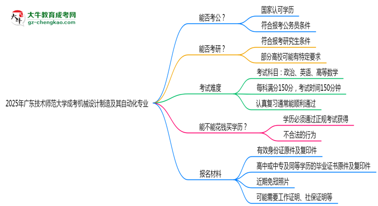 廣東技術(shù)師范大學(xué)2025年成考機(jī)械設(shè)計(jì)制造及其自動(dòng)化專業(yè)學(xué)歷能考公嗎？思維導(dǎo)圖