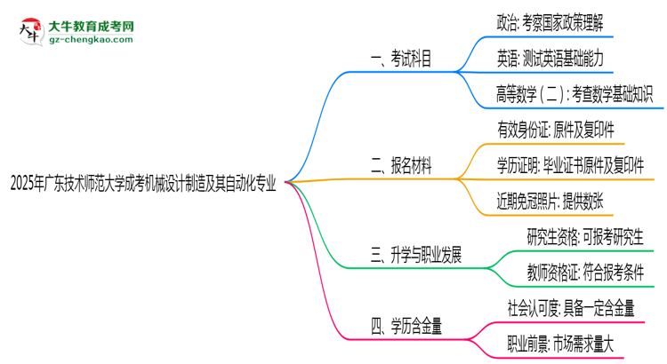 2025年廣東技術(shù)師范大學(xué)成考機(jī)械設(shè)計(jì)制造及其自動(dòng)化專業(yè)入學(xué)考試科目有哪些？思維導(dǎo)圖