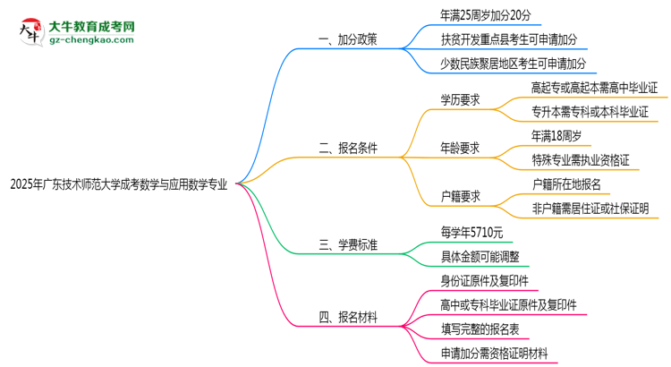 2025年廣東技術師范大學成考數(shù)學與應用數(shù)學專業(yè)最新加分政策及條件思維導圖