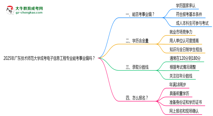 2025年廣東技術(shù)師范大學(xué)成考電子信息工程專業(yè)能考事業(yè)編嗎？思維導(dǎo)圖