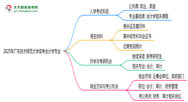 2025年廣東技術(shù)師范大學(xué)成考會計學(xué)專業(yè)入學(xué)考試科目有哪些？思維導(dǎo)圖