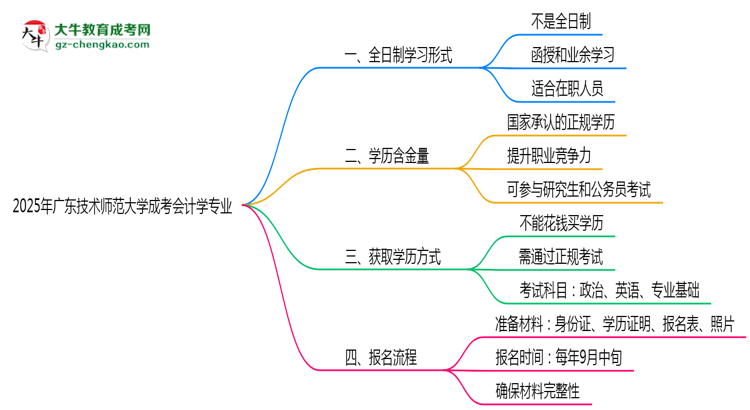 廣東技術(shù)師范大學(xué)成考會計學(xué)專業(yè)是全日制的嗎？（2025最新）思維導(dǎo)圖