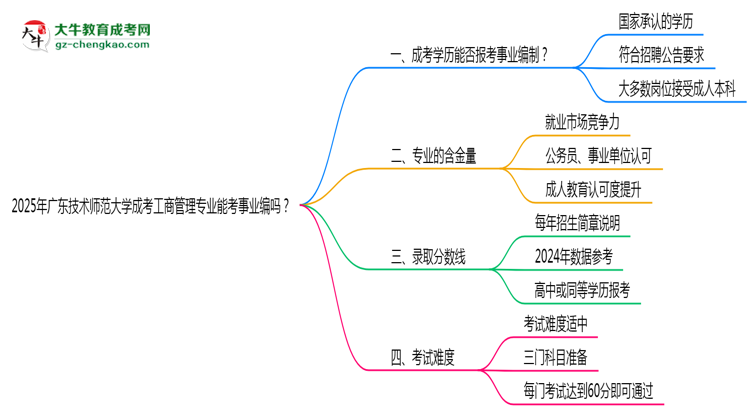 2025年廣東技術(shù)師范大學(xué)成考工商管理專業(yè)能考事業(yè)編嗎？思維導(dǎo)圖