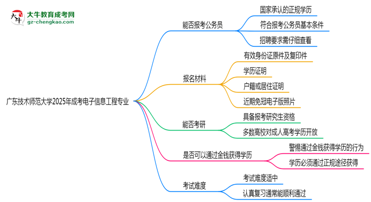 廣東技術(shù)師范大學(xué)2025年成考電子信息工程專業(yè)學(xué)歷能考公嗎？思維導(dǎo)圖