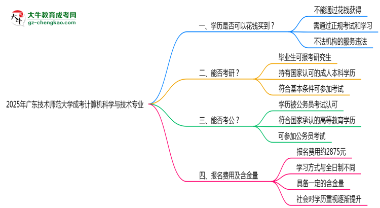 2025年廣東技術(shù)師范大學(xué)成考計(jì)算機(jī)科學(xué)與技術(shù)專業(yè)學(xué)歷花錢能買到嗎？思維導(dǎo)圖