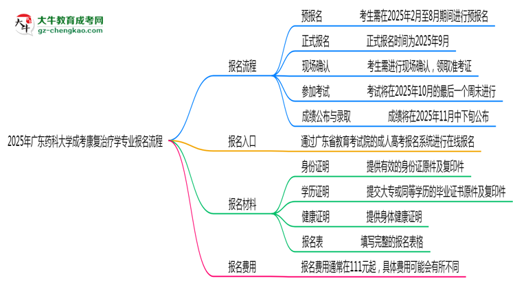 【保姆級】廣東藥科大學(xué)成考康復(fù)治療學(xué)專業(yè)2025年報(bào)名流程