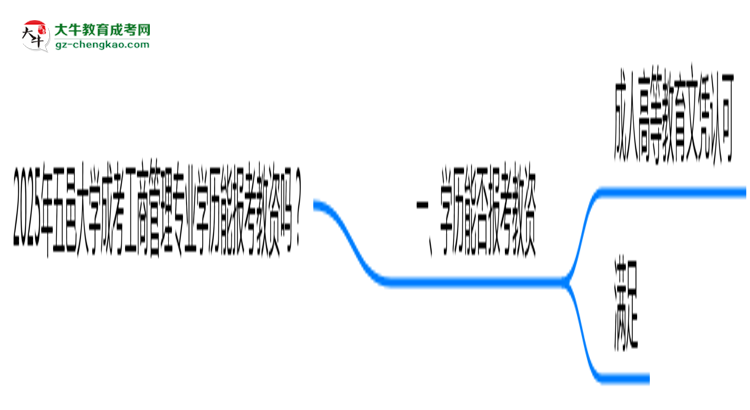 2025年五邑大學(xué)成考工商管理專業(yè)學(xué)歷能報(bào)考教資嗎？思維導(dǎo)圖