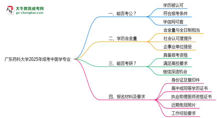 【圖文】廣東藥科大學(xué)2025年成考中醫(yī)學(xué)專業(yè)學(xué)歷能考公嗎？