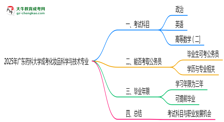 【詳解】2025年廣東藥科大學(xué)成考化妝品科學(xué)與技術(shù)專業(yè)入學(xué)考試科目有哪些？