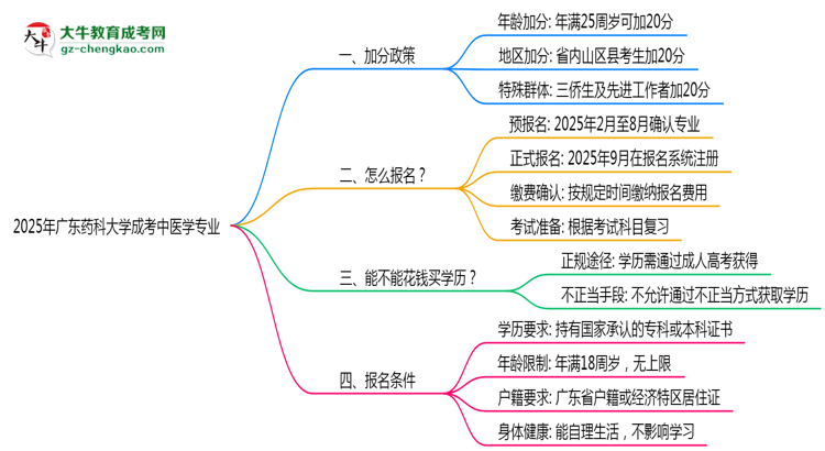 【重磅】2025年廣東藥科大學(xué)成考中醫(yī)學(xué)專業(yè)最新加分政策及條件