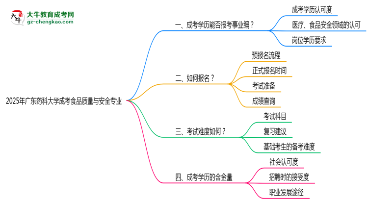 2025年廣東藥科大學(xué)成考食品質(zhì)量與安全專業(yè)能考事業(yè)編嗎？