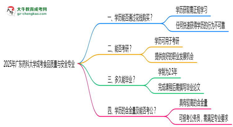 【圖文】2025年廣東藥科大學(xué)成考食品質(zhì)量與安全專業(yè)學(xué)歷花錢能買到嗎？