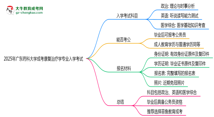 2025年廣東藥科大學(xué)成考康復(fù)治療學(xué)專業(yè)入學(xué)考試科目有哪些？思維導(dǎo)圖