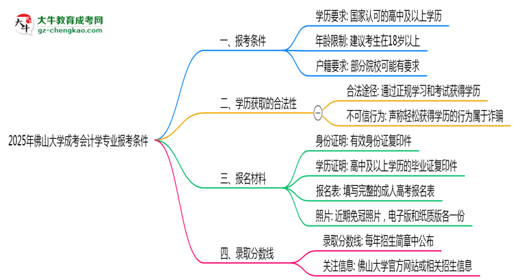 佛山大學(xué)2025年成考會計學(xué)專業(yè)報考條件是什么