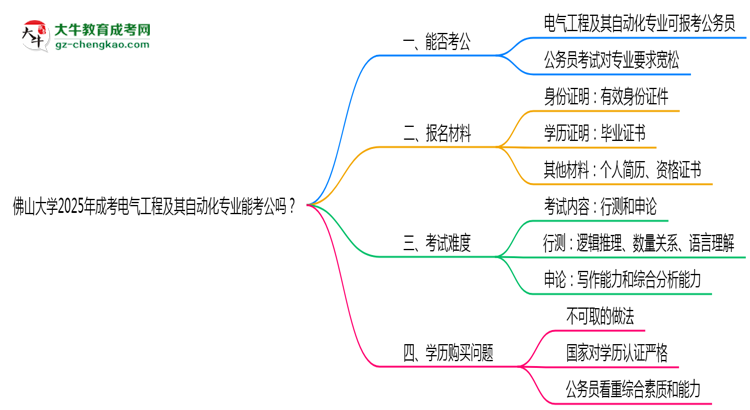 【圖文】佛山大學(xué)2025年成考電氣工程及其自動(dòng)化專業(yè)學(xué)歷能考公嗎？