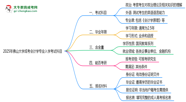 【詳解】2025年佛山大學(xué)成考會計學(xué)專業(yè)入學(xué)考試科目有哪些？