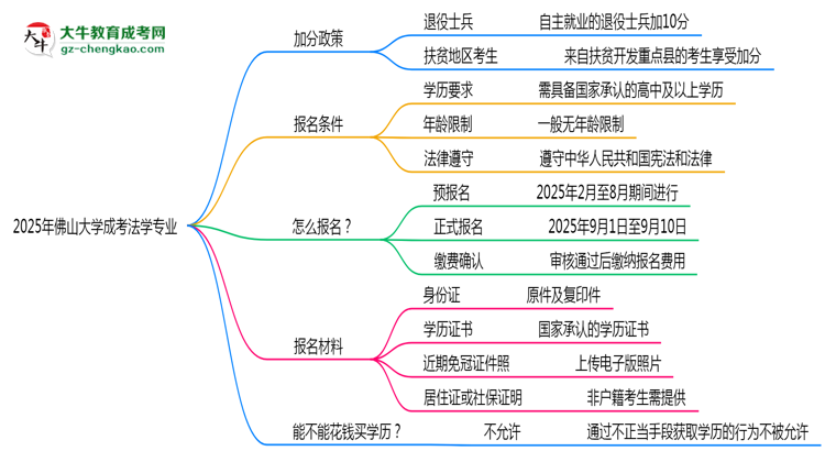 【重磅】2025年佛山大學(xué)成考法學(xué)專業(yè)最新加分政策及條件